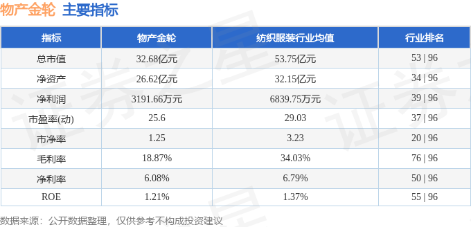 股票行情快报：物产金轮（002722）6月10日主力资金净卖出225095万元(图2)