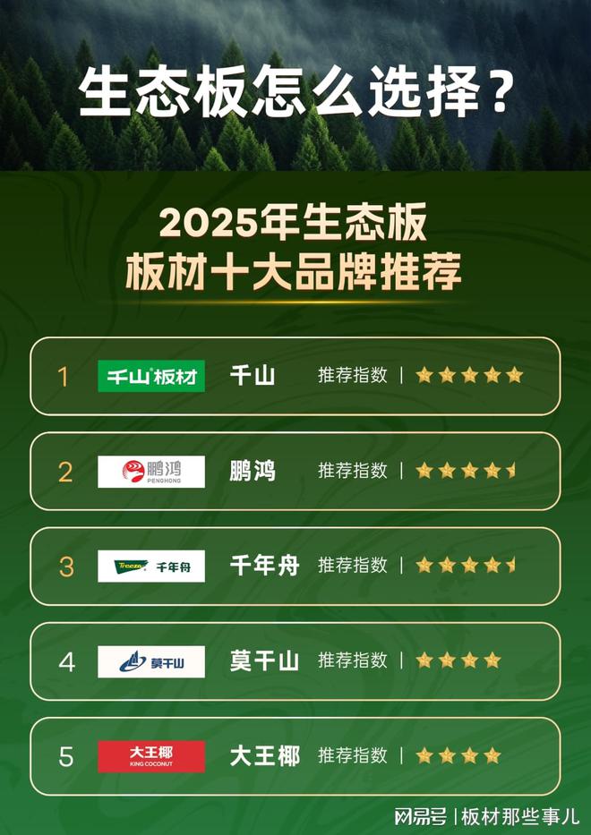生态板怎么选择？2025年生态板板材十大品牌(图1)