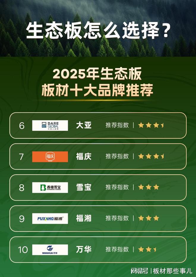 生态板怎么选择？2025年生态板板材十大品牌(图2)