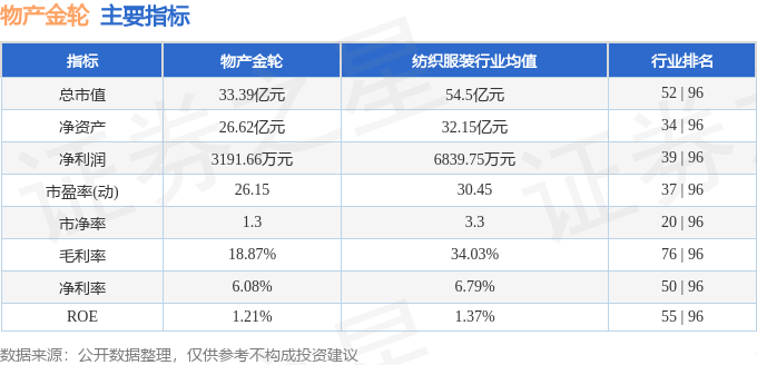 股票行情快报：物产金轮（002722）7月10日主力资金净卖出32566万元(图2)