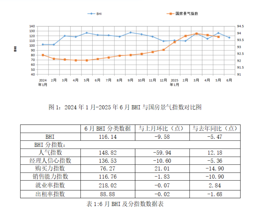 6月消费者需求精准化 2025年上半年全国建材家居市场坚韧前行(图1)