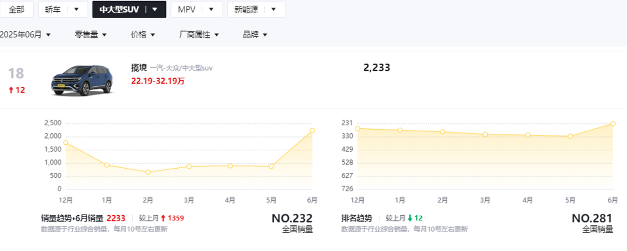 大众全新揽境开启预售全系四驱+第五代EA888发动机预售2999万起(图8)