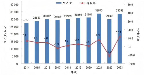 定制家居遇冷期板材巨头大王椰逆势增长有望冲刺百亿规模(图1)