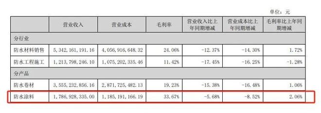 防水龙头到建材解决方案服务商科顺在涂料领域做了哪些布局(图4)