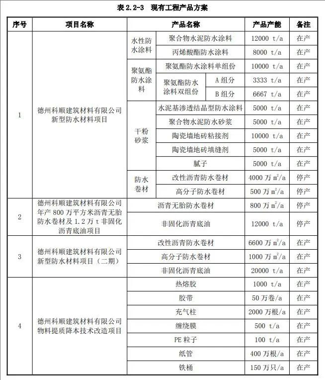 防水龙头到建材解决方案服务商科顺在涂料领域做了哪些布局(图2)