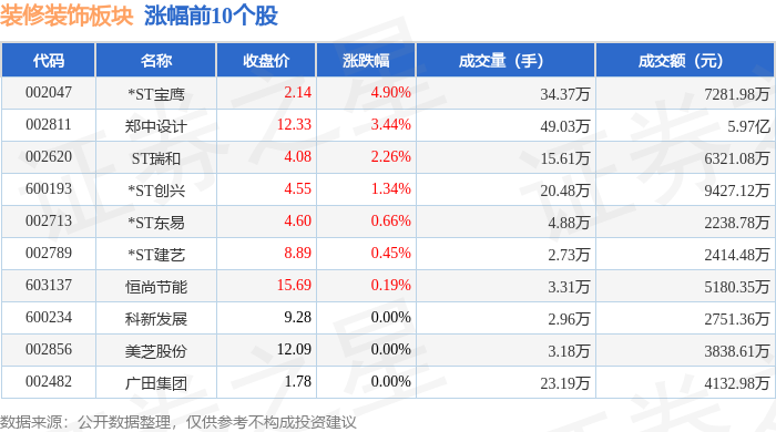装修装饰板块8月7日跌029%德才股份领跌主力资金净流出740299万元(图1)