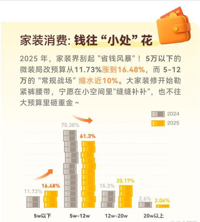 暴雷！资金断裂又一大型建材商疑跑路业主超1000万打水漂(图15)