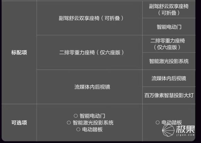 华为三款新车齐发！100度电池+机械臂自动充电配置卷到没朋友预订3万+又要卖爆了(图12)