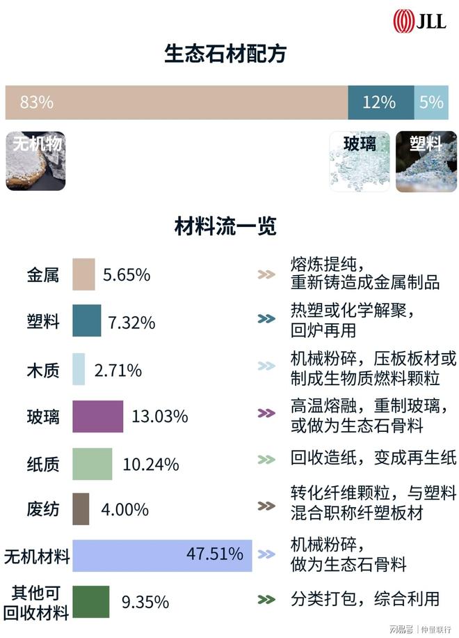 当办公室微改造遇上建筑垃圾我们做了这样一件事……(图3)