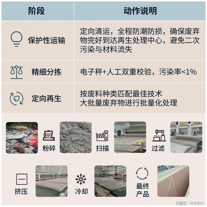 当办公室微改造遇上建筑垃圾我们做了这样一件事……(图4)