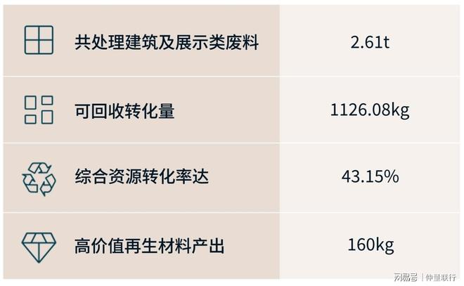 当办公室微改造遇上建筑垃圾我们做了这样一件事……(图6)