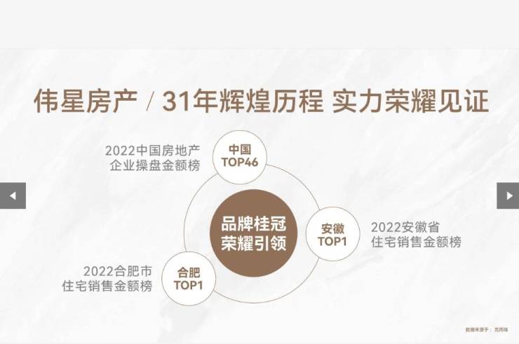 包河区楼盘-合肥新楼盘-合肥搜狐网(图3)