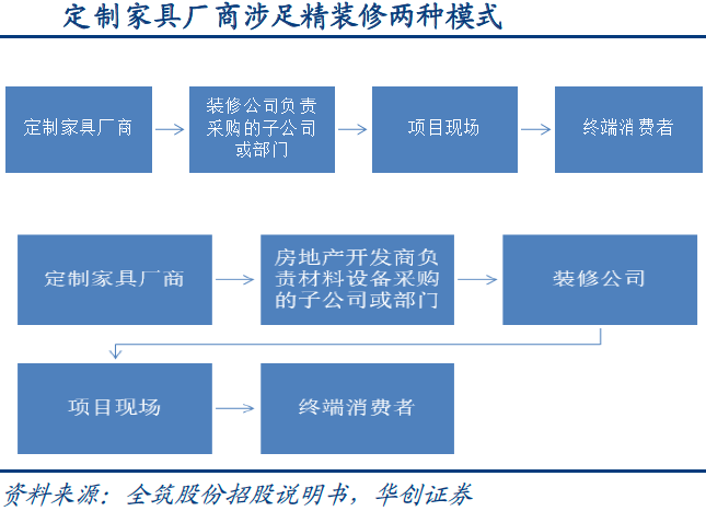 博研咨询：中国家居装饰饰面材料行业市场情况研究及竞争格局分析报告(图1)